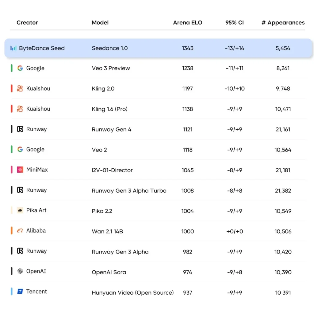 I2V Leaderboard
