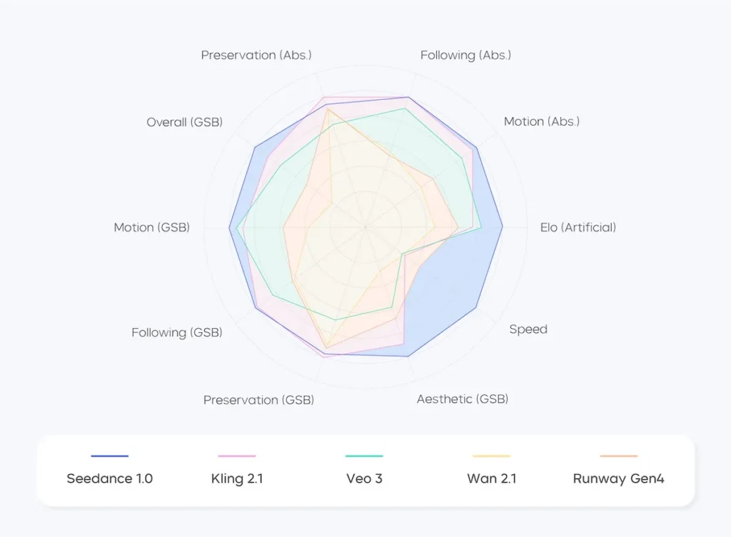I2V Radar Chart