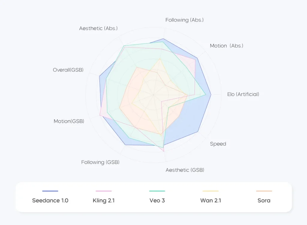T2V Radar Chart