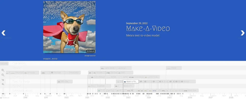 ai video generation model
