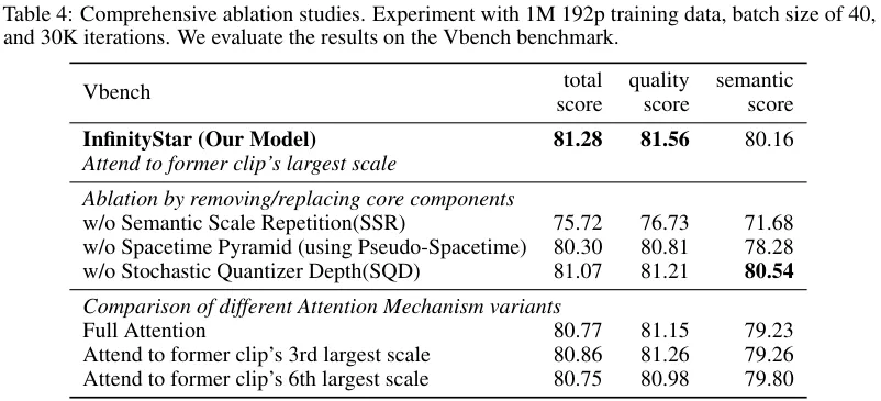 infinitystar vbench score