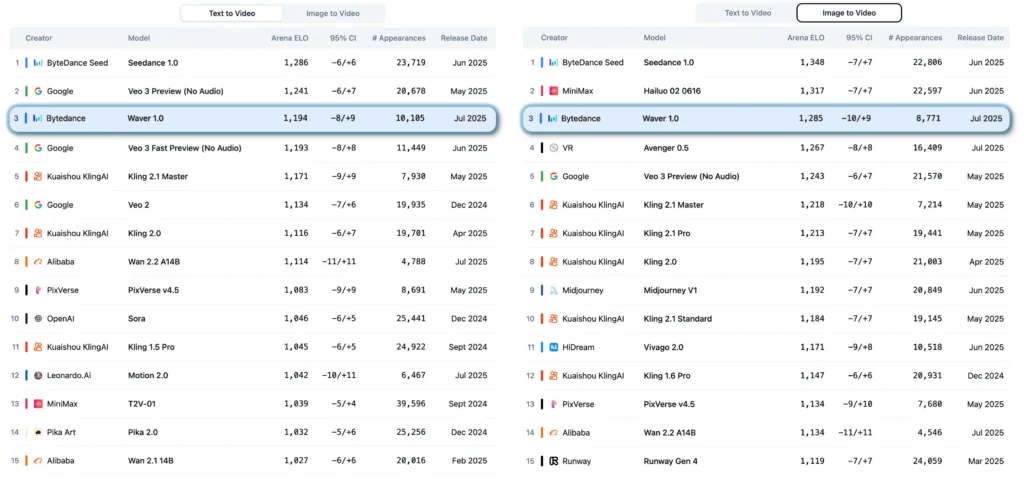 waver 1.0 capability