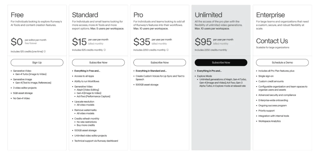 Runway Gen-4.5 Pricing and Plans