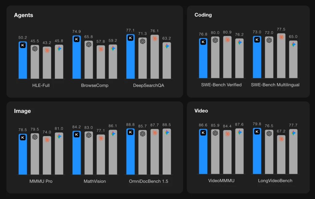 kimi k2.5 performance