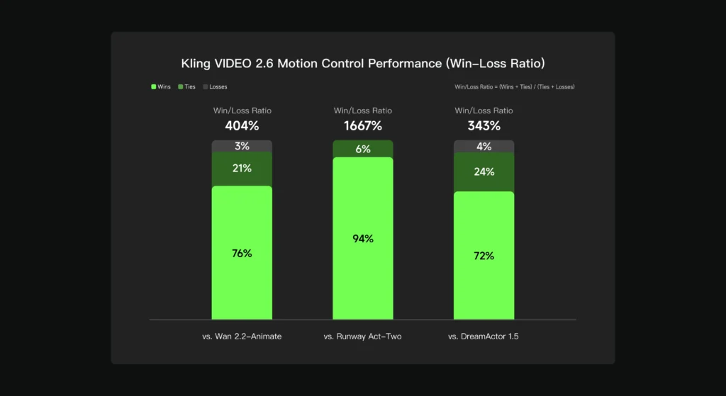 klign 2.6 motion control performance