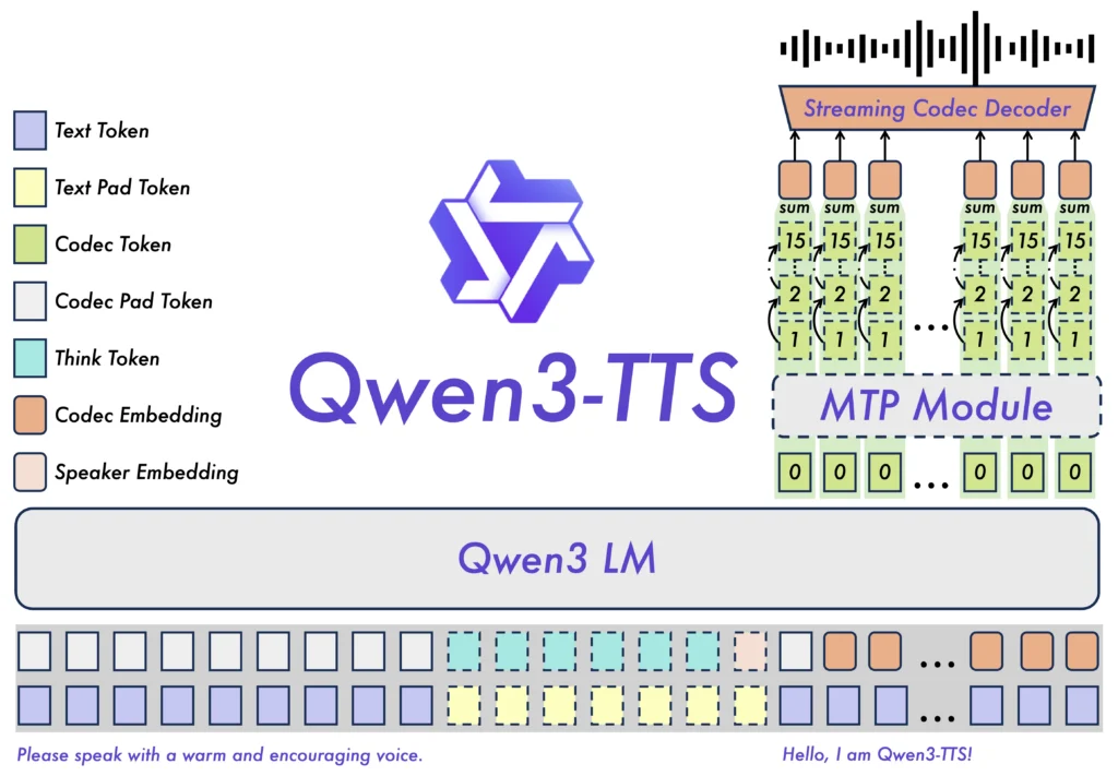 qwen3 tts workflow