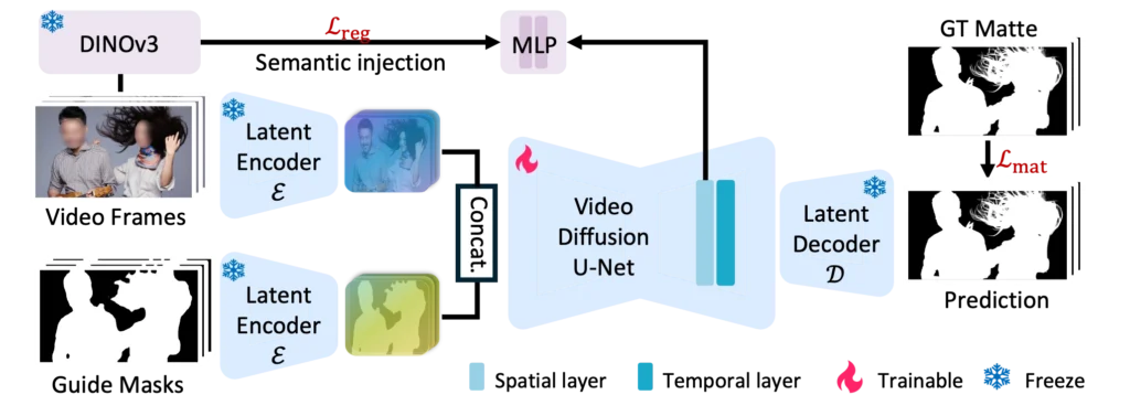videomama architecture