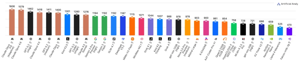 gdpval aa leaderboard