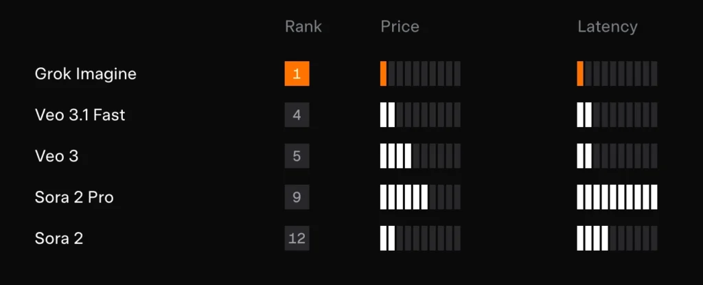 grok imagine api ranking