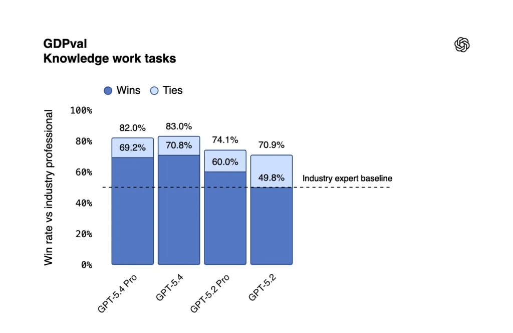 GDPval_Knowledge work tasks