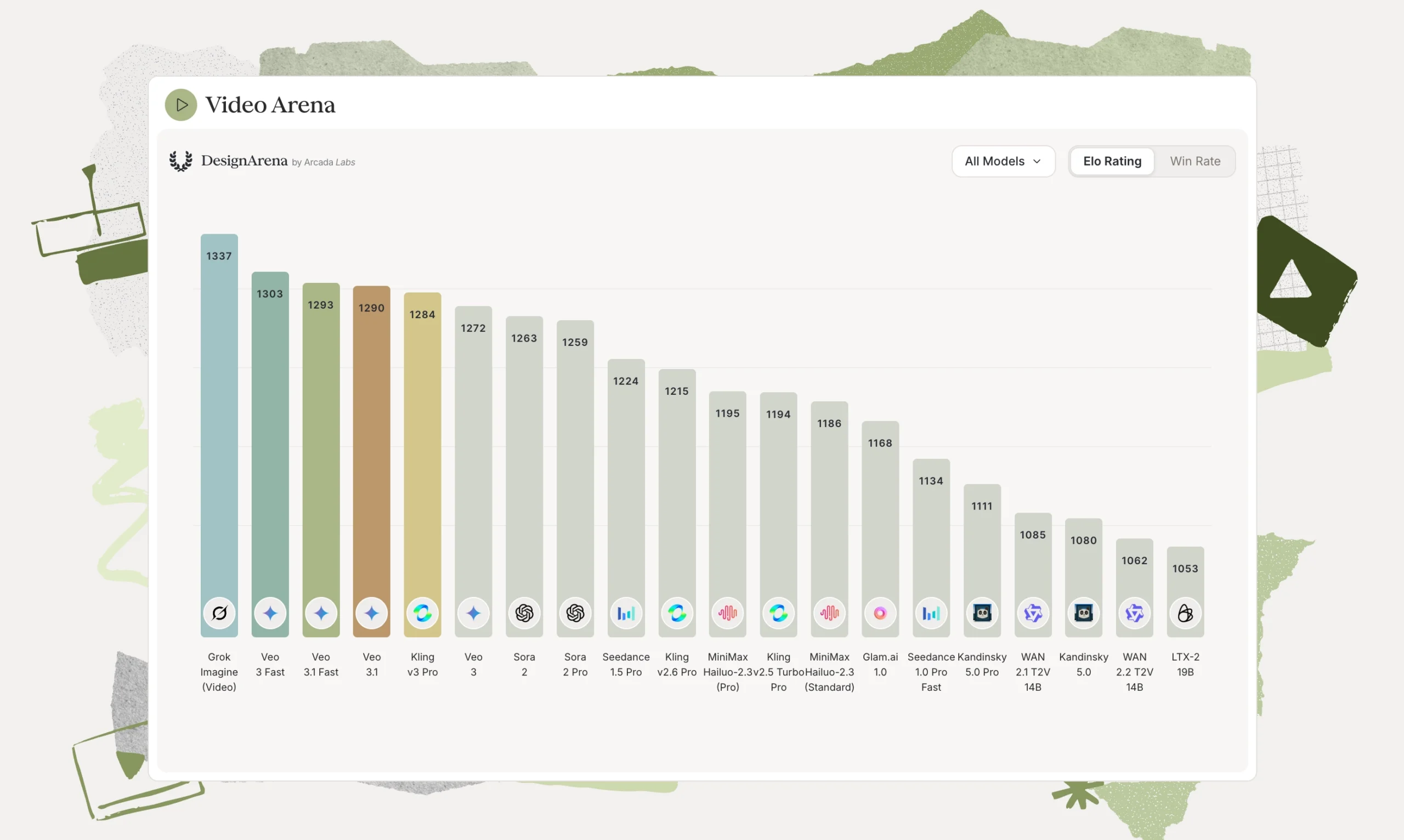 Grok Imagine Outperforms Sora and Veo: A Game Changer in AI Video Generation?