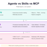 prompt-agent-skill-mcp
